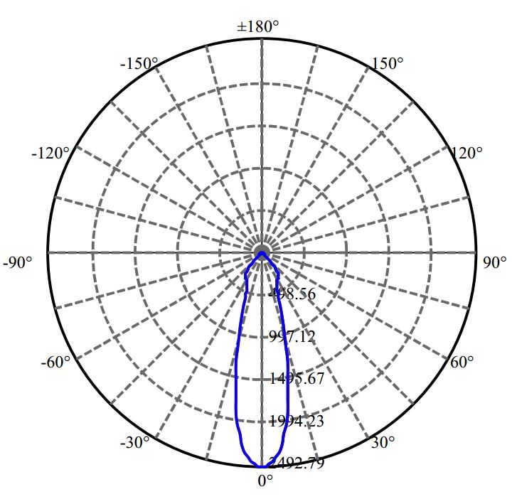 Nata Lighting Company Limited - Aluminium Reflector